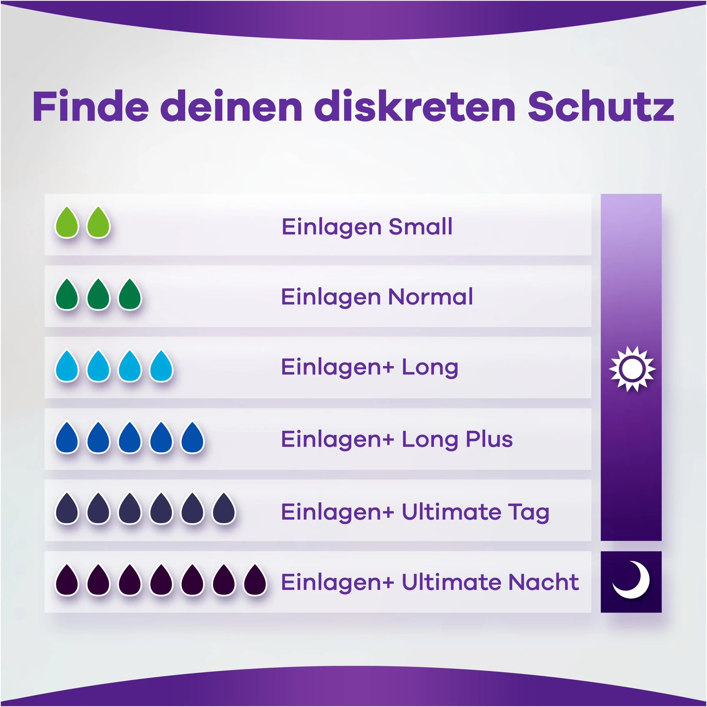 Always® Discreet Inkontinenz Long 13 Always® Discreet Inkontinenz Long – Bild 11