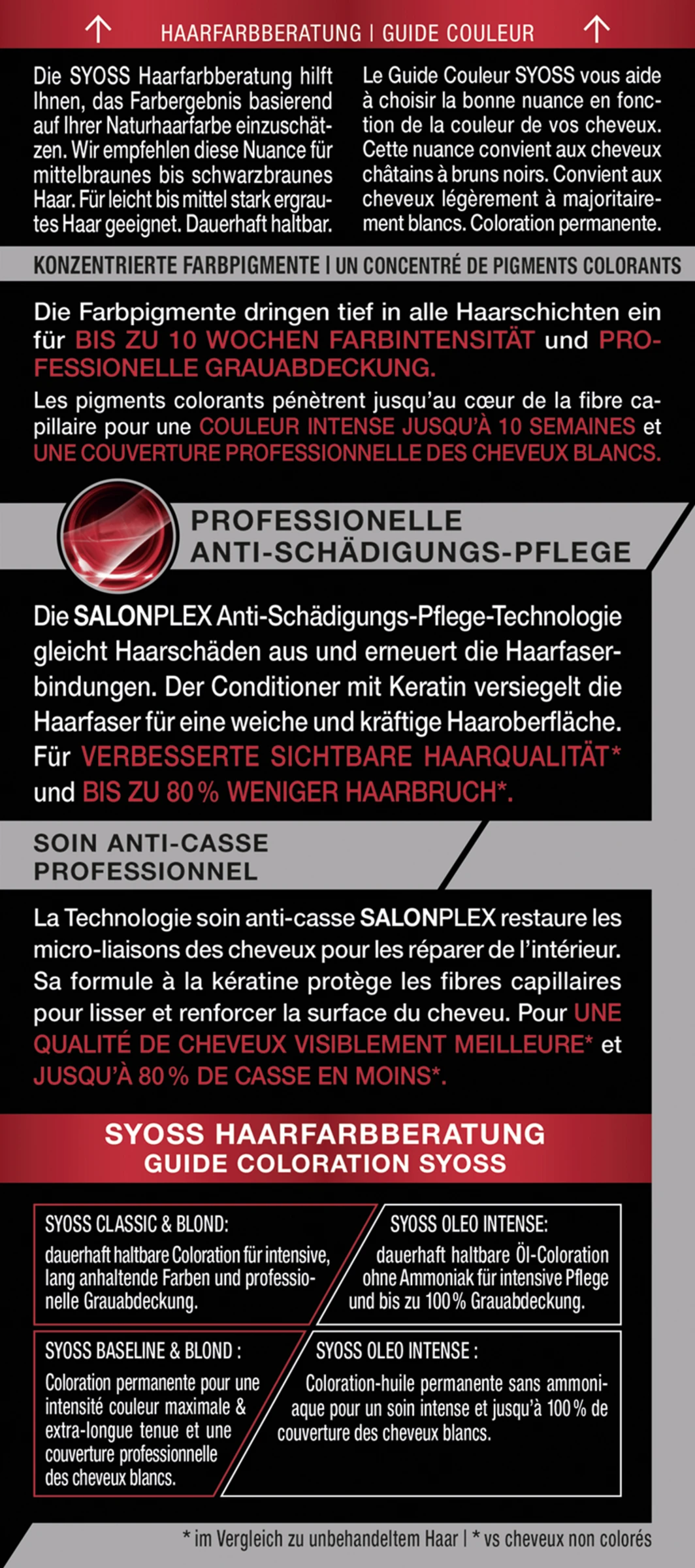 Syoss Haarfarbe 3-28 Dunkle Schokolade 6 Syoss Haarfarbe 3-28 Dunkle Schokolade – Bild 4