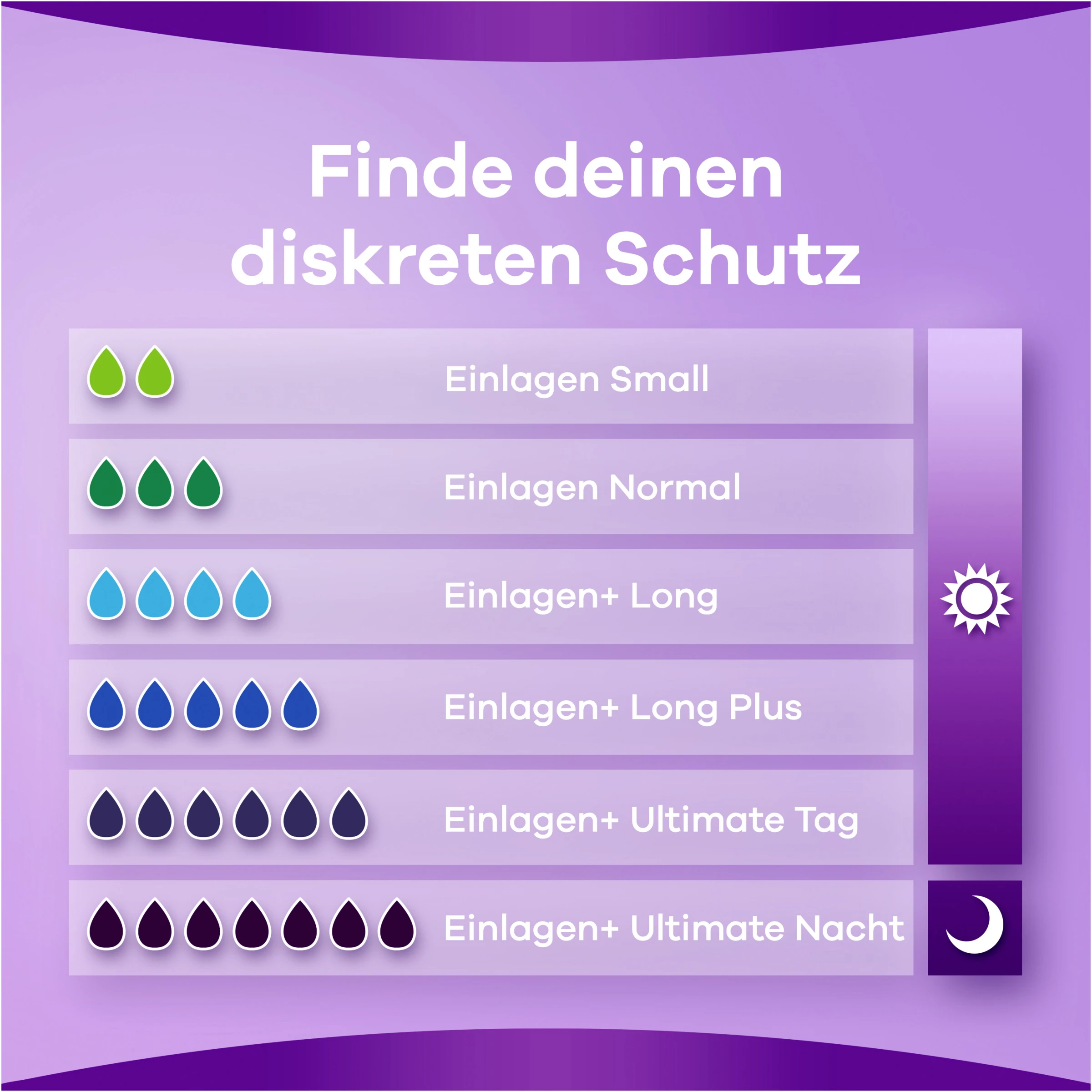 Always® Discreet Inkontinenz-Einlagen+ Ultimate Nacht 7 Always® Discreet Inkontinenz-Einlagen+ Ultimate Nacht – Bild 5