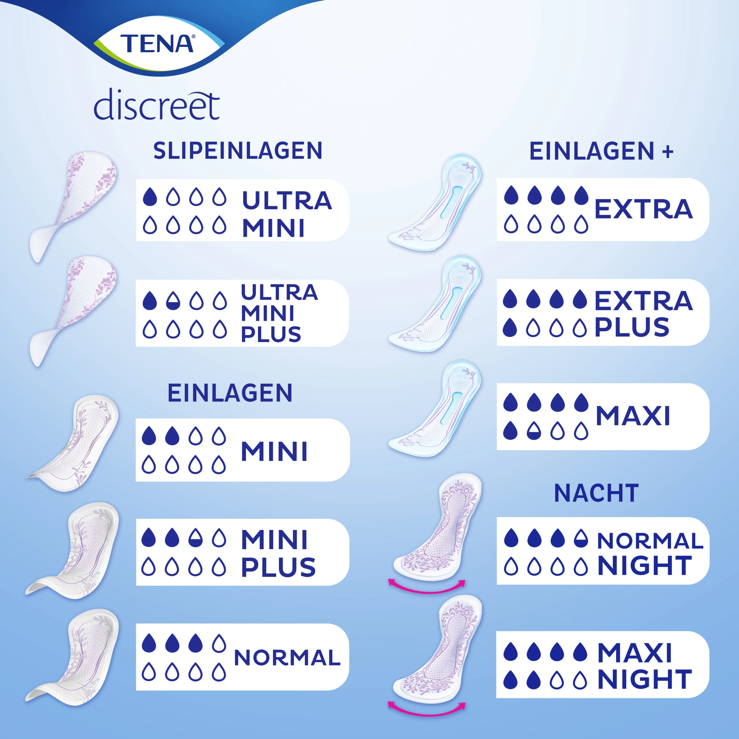 TENA Discreet Extra Einlagen 10+2 5 TENA Discreet Extra Einlagen 10+2 – Bild 3