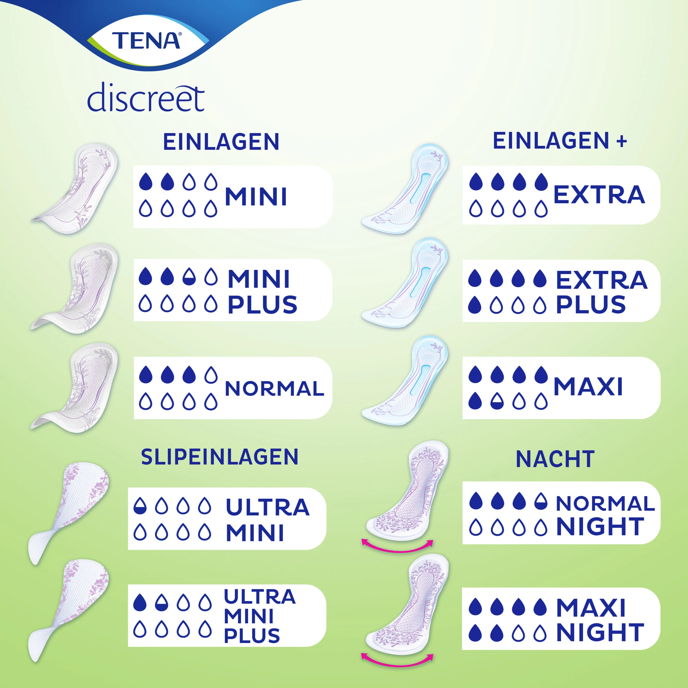 TENA Discreet Normal Einlagen 12+3 9 TENA Discreet Normal Einlagen 12+3 – Bild 7