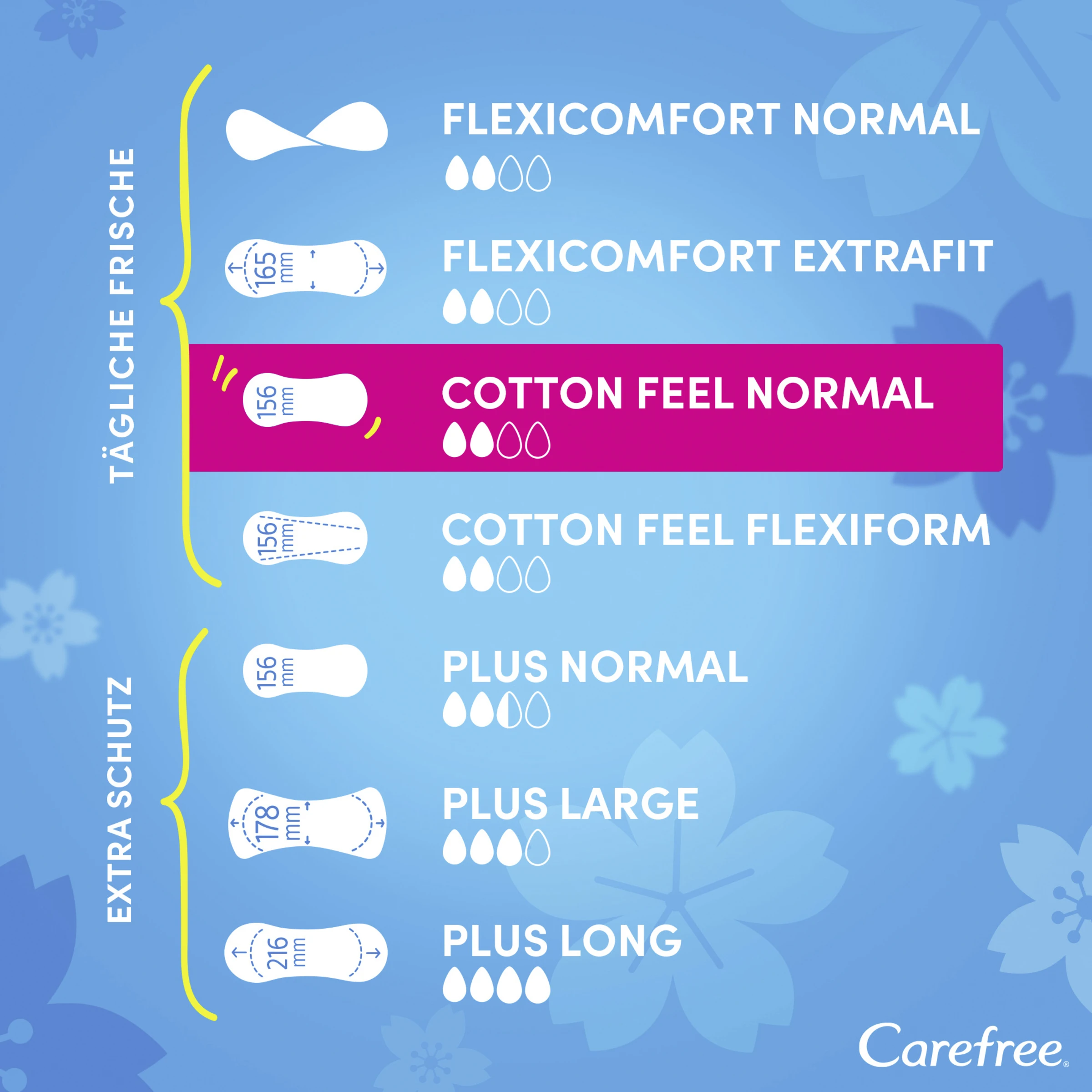 Carefree Slipeinlagen Cotton Feel Normal 6 Carefree Slipeinlagen Cotton Feel Normal – Bild 4