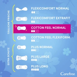 Carefree Slipeinlage Cotton Feel Normal Frischeduft -Always® shop MAM 8989812 SHOP IMAGE 1.4
