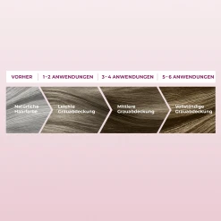 Schwarzkopf RE-NATURE Re-Pigmentierung Frauen Medium Mittelblond Bis Mittelbraun -Always® shop MAM 9167073 SHOP IMAGE 1.4